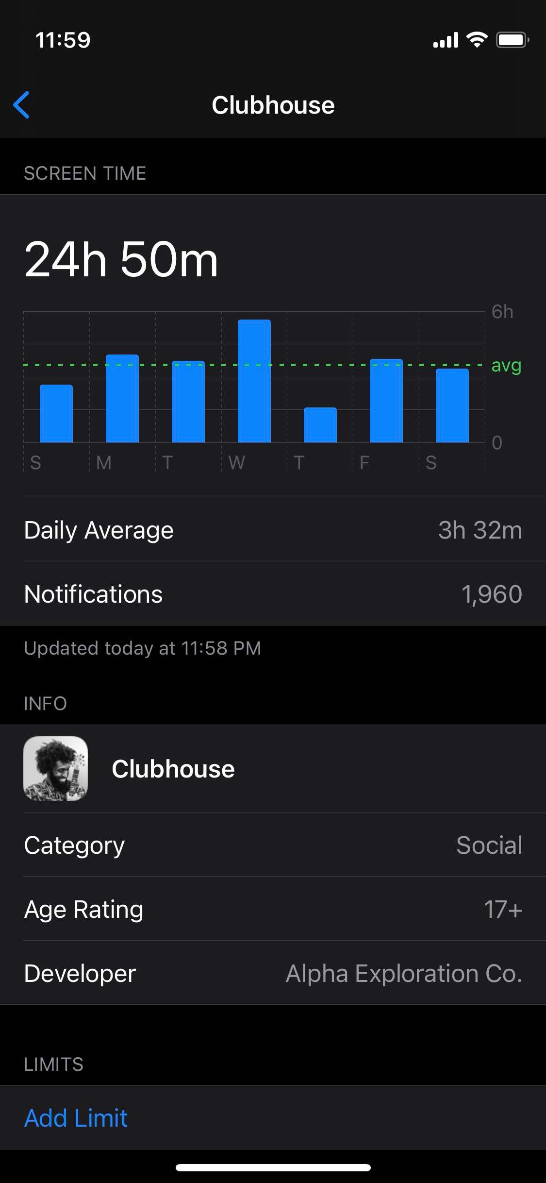 Clubhouse Usage